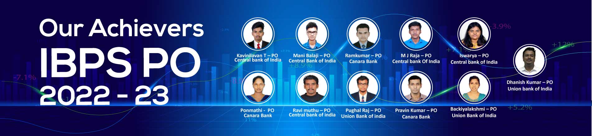 Banking result IBPS PO